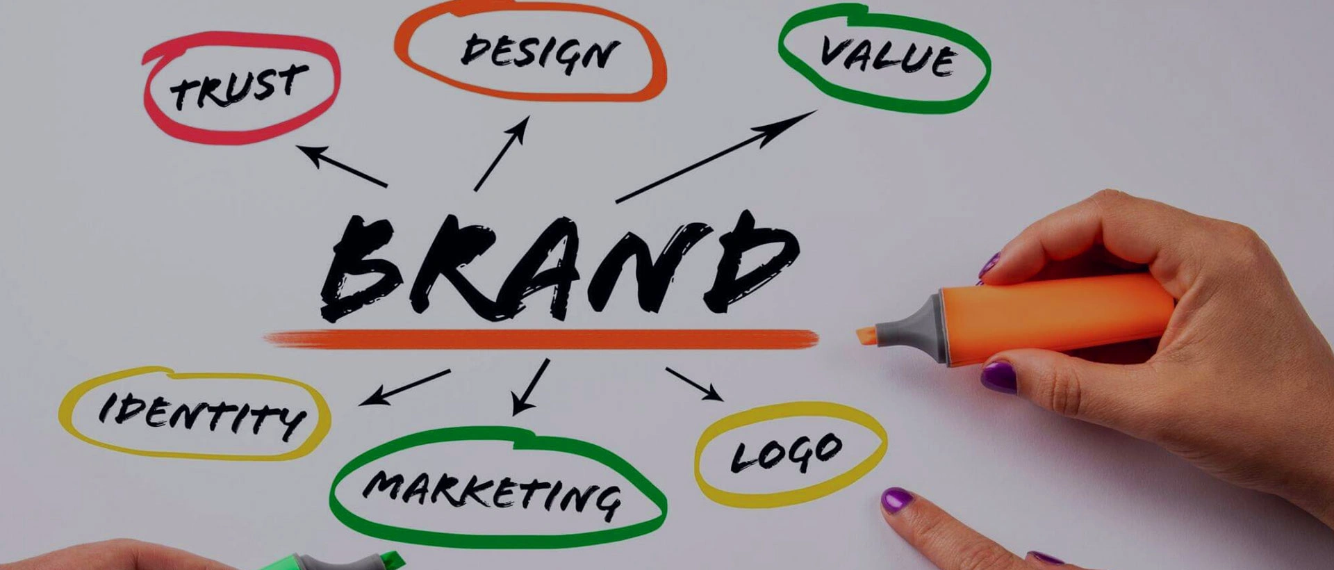 Création identité visuelle sur mesure