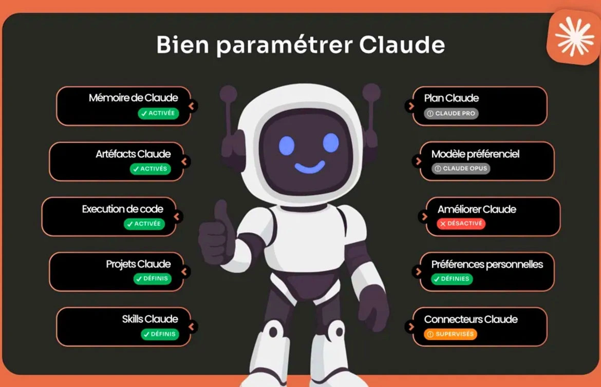 Paramètres Claude
